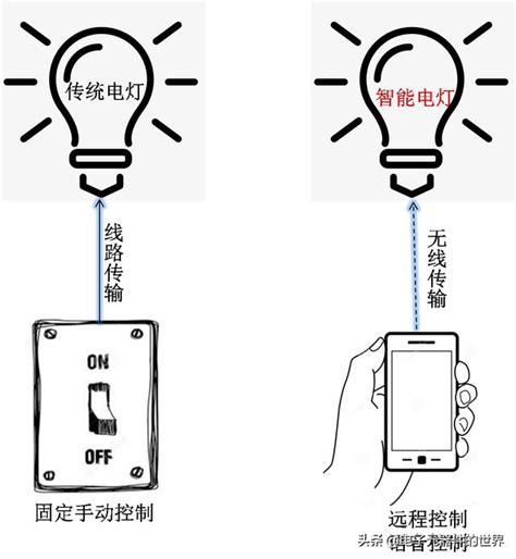 電燈顏色